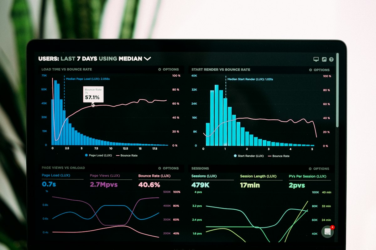 Meta Conversions API server tracking and dynamic multi-touch retargeting